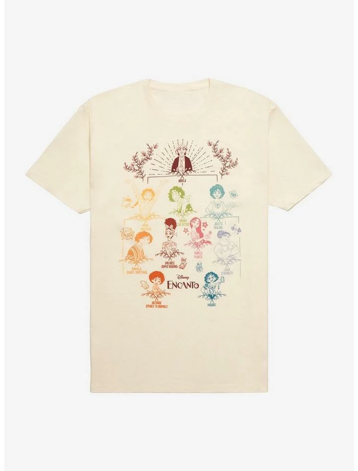 Brand new β Disney Encanto Family Tree T-Shirt π 1 Brand new β Disney Encanto Family Tree T-Shirt π